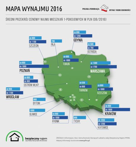 Ile zapłacisz za wynajęcie mieszkania - infografika_Bezpieczny_Najem_2016
