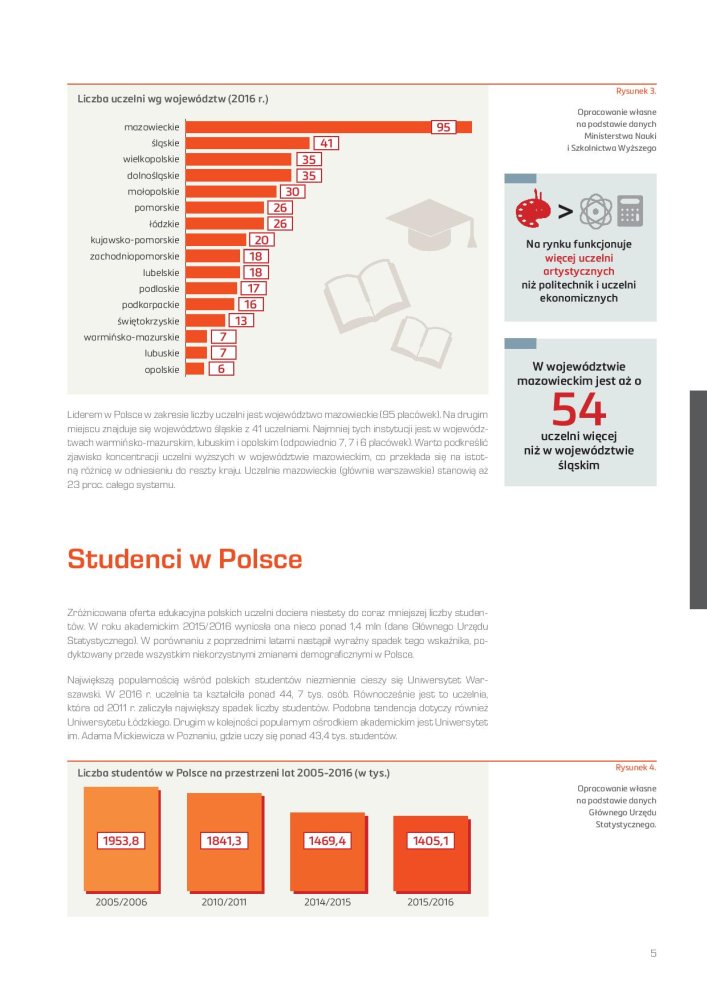 Raport ZBP_Portfel Studenta-page-005