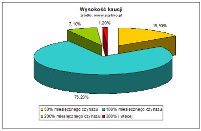 Wysoko_____kaucji.jpg