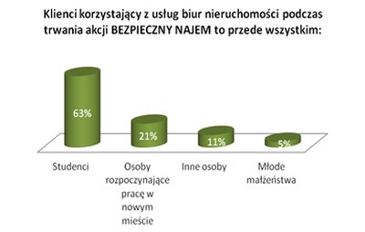 Kto_korzysta_z_us__ug_biur_nieruchomo__ci