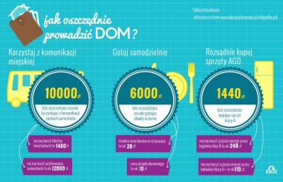 infografika - Jak oszczędnie prowadzić dom